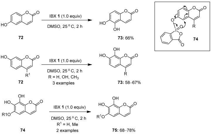 Scheme 18