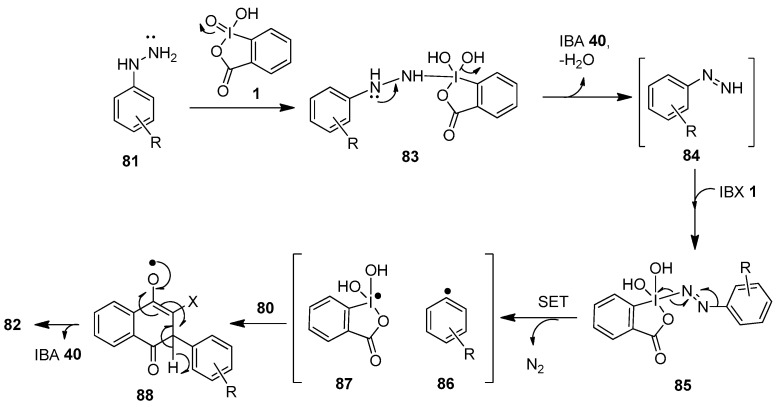 Scheme 21