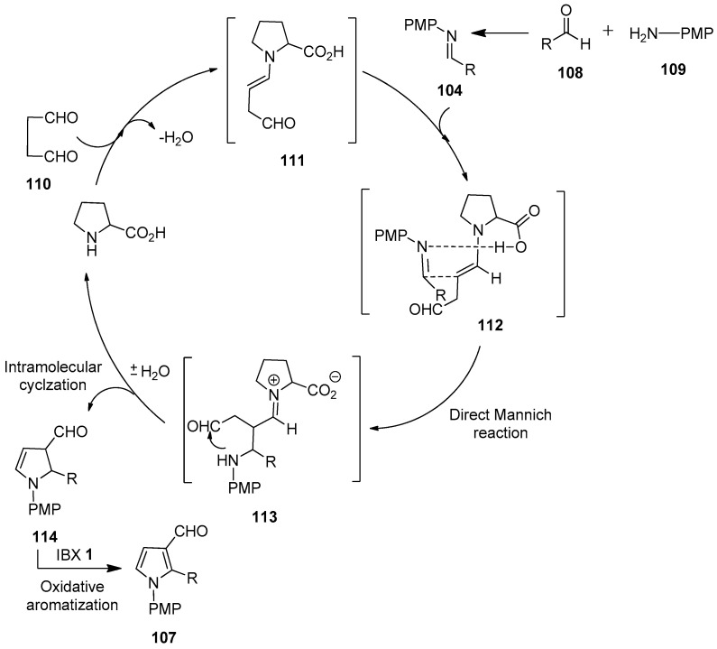 Scheme 28