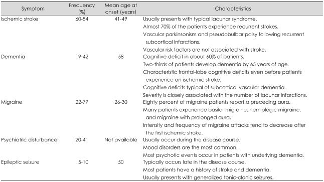 graphic file with name jcn-6-1-i001.jpg