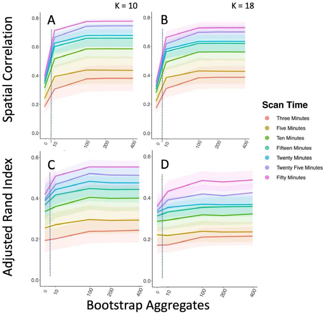 Figure 11-