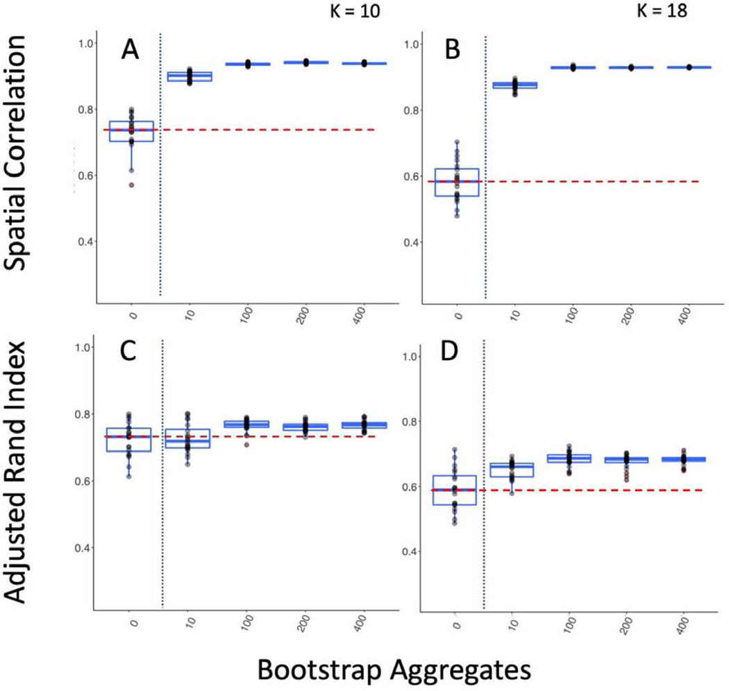 Figure 10-