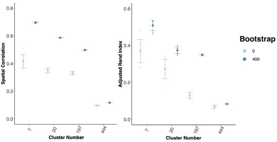 Figure 3-