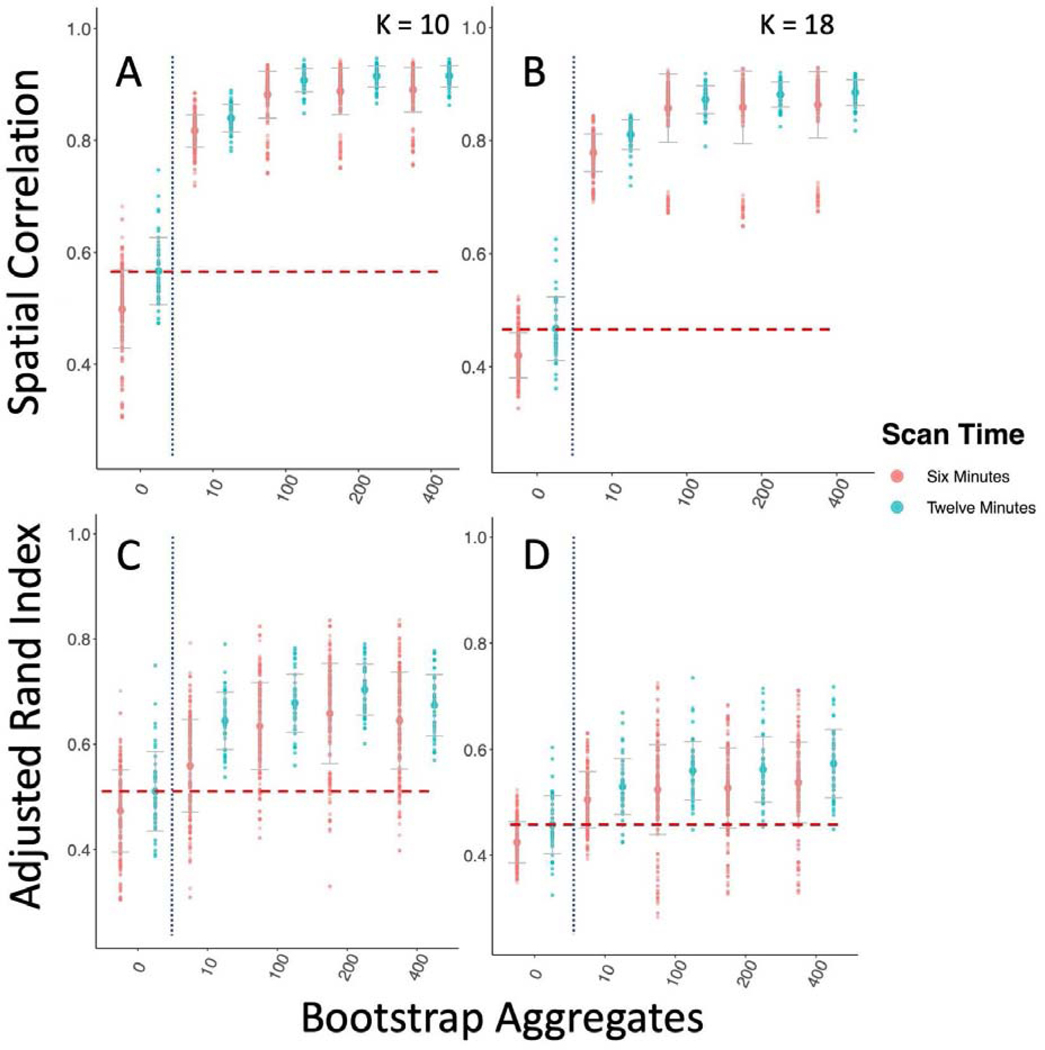 Figure 2-