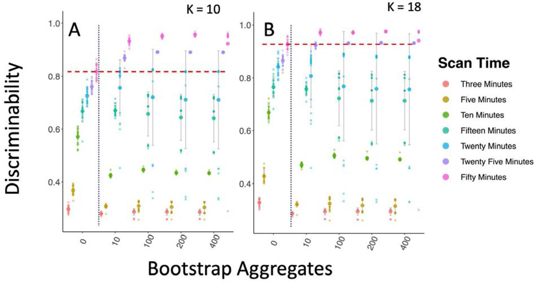 Figure 15-