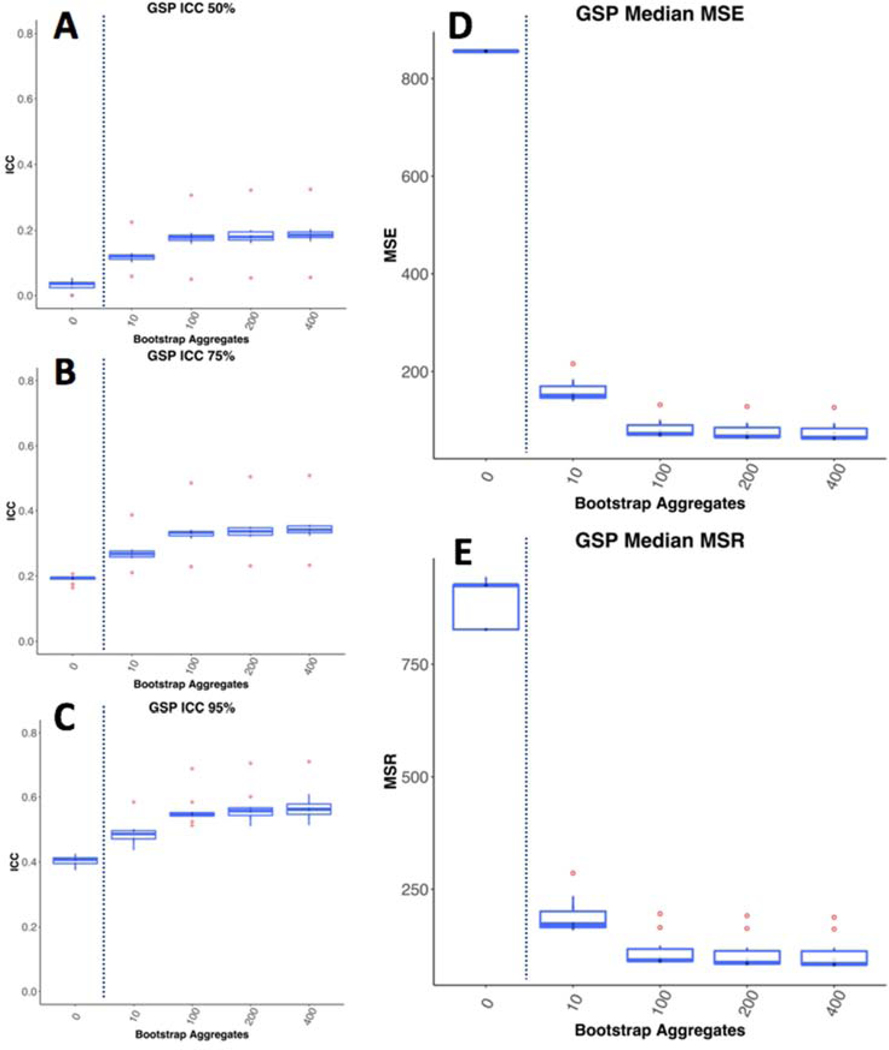 Figure 14-