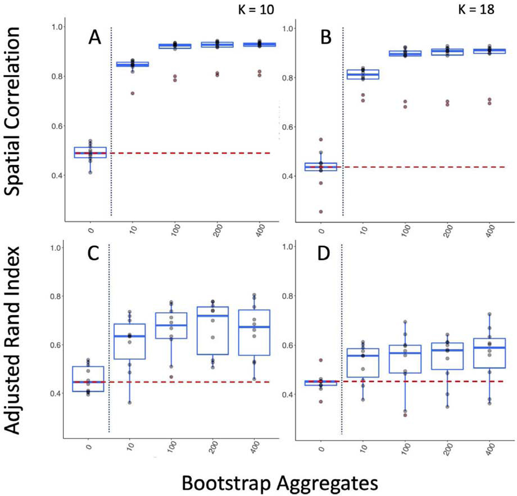 Figure 7-