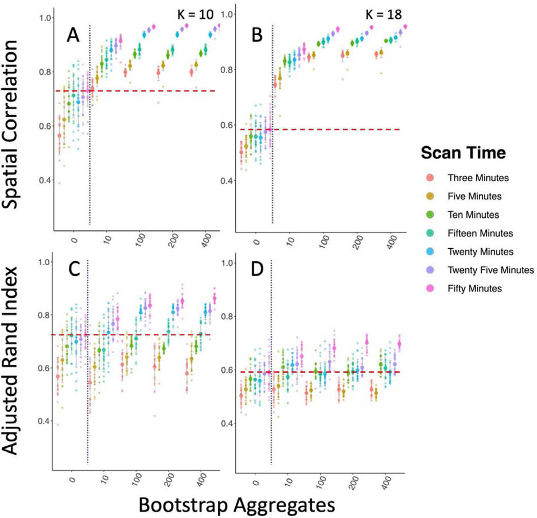 Figure 9-