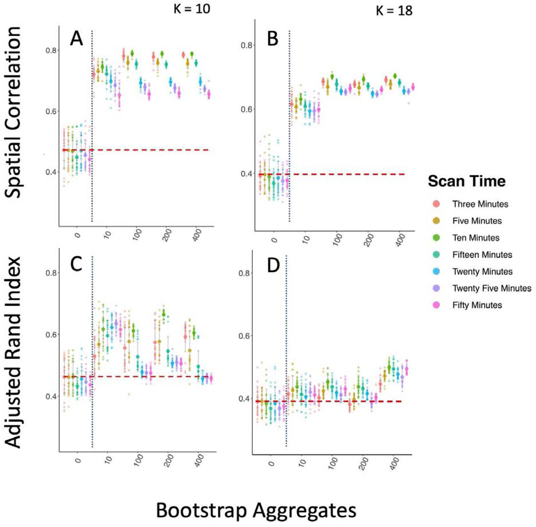 Figure 4-