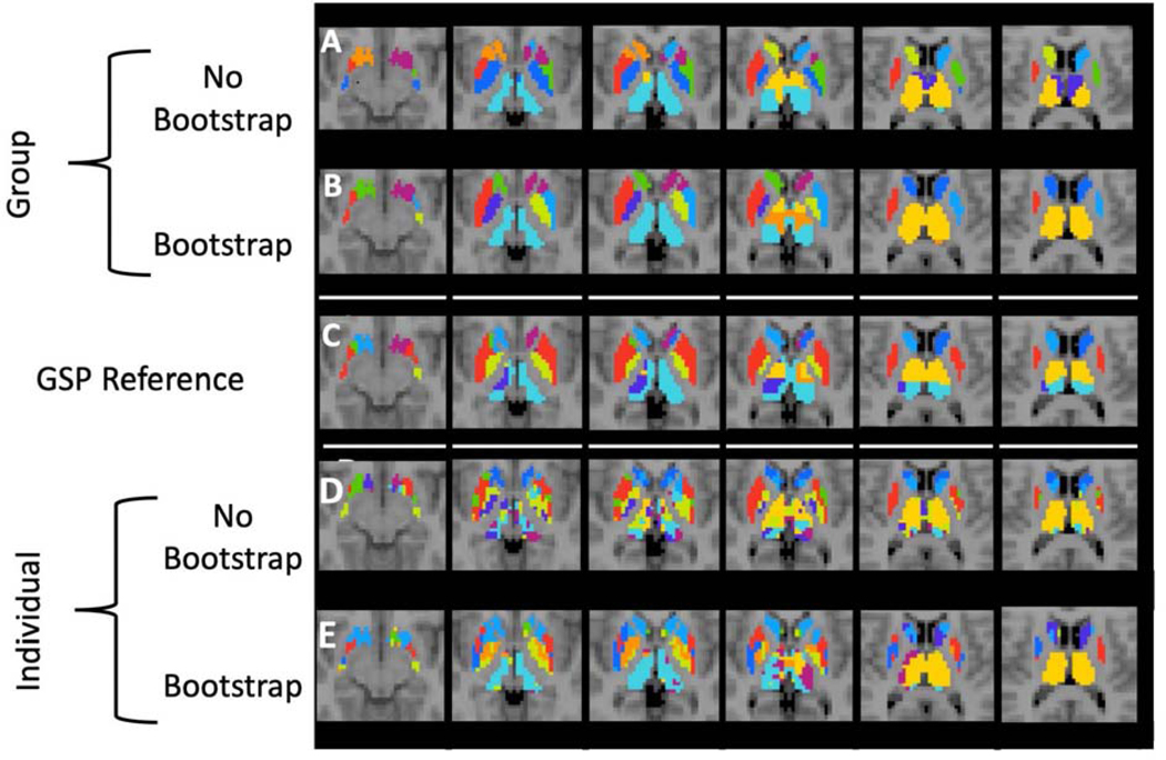 Figure 6-