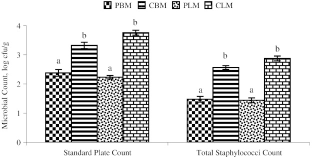 Fig. 4