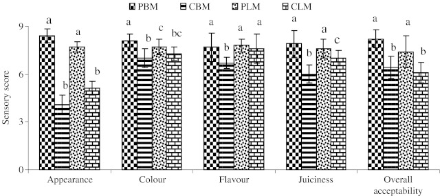 Fig. 5