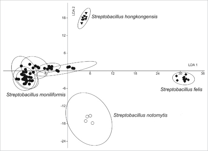 Figure 6.