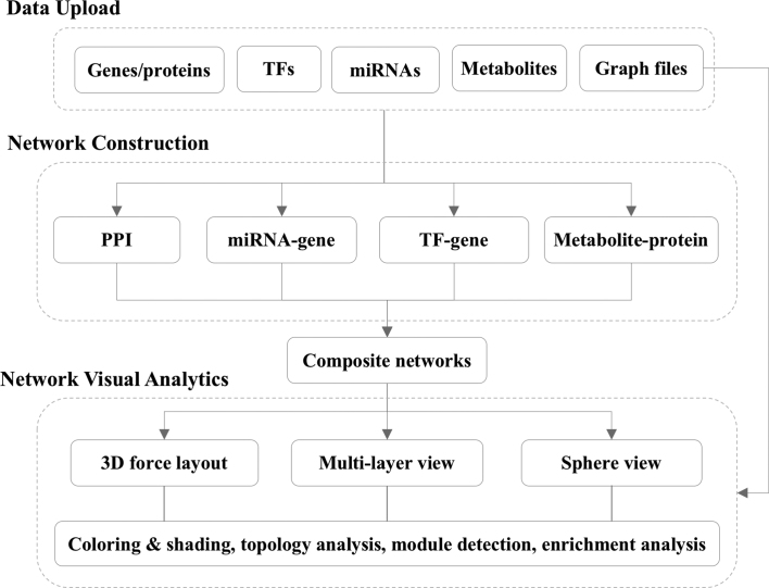 Figure 1.