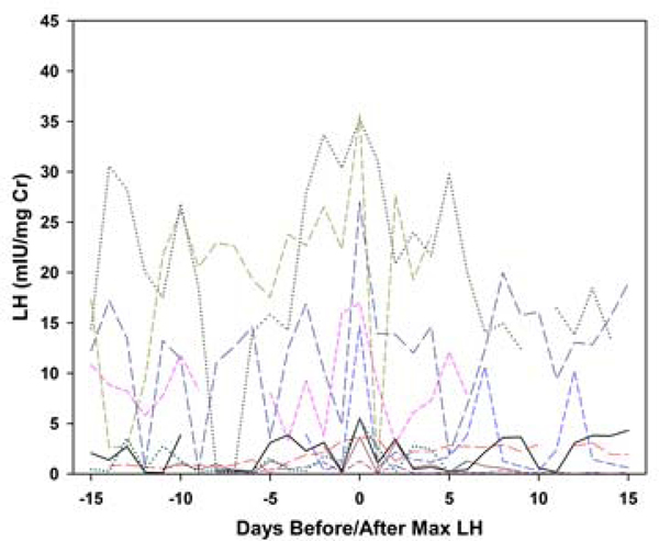 Figure 1c.