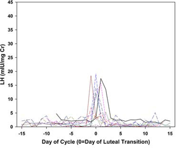 Figure 1a.