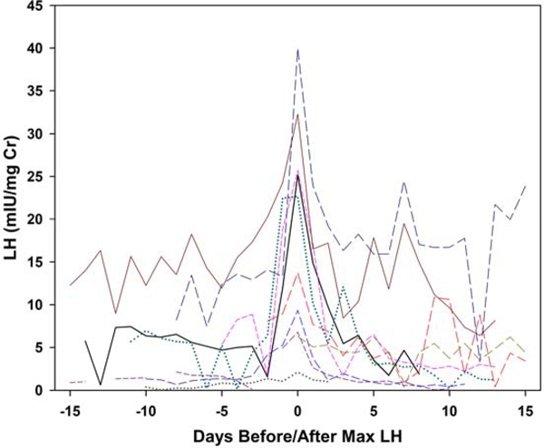 Figure 1b.