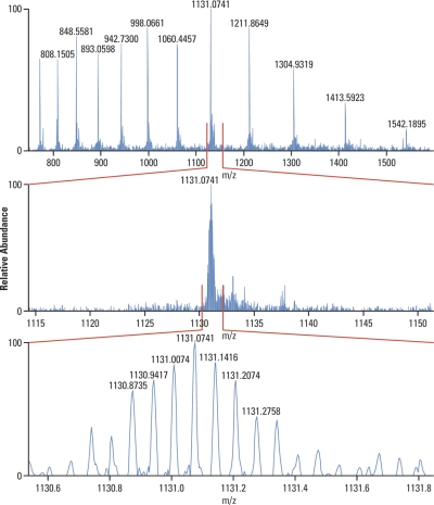 Fig. 17.