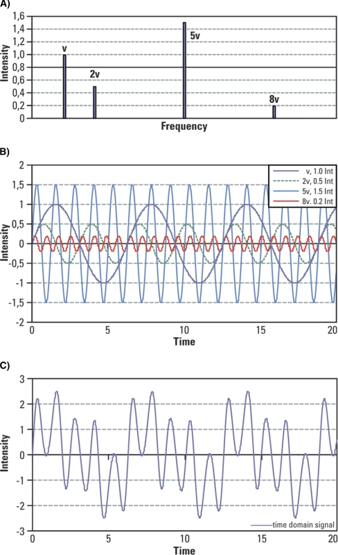 Fig. 4.