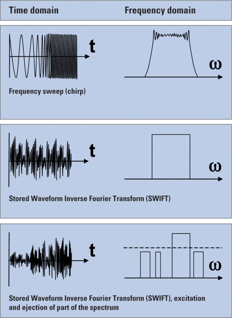 Fig. 8.