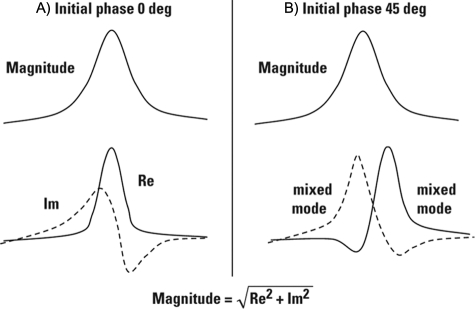 Fig. 5.