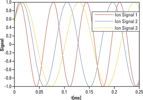 Fig. 18.