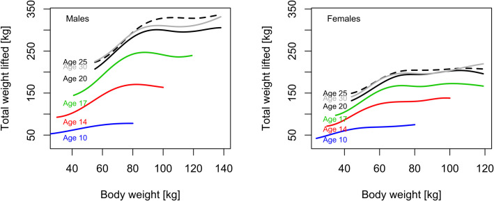 Fig 4