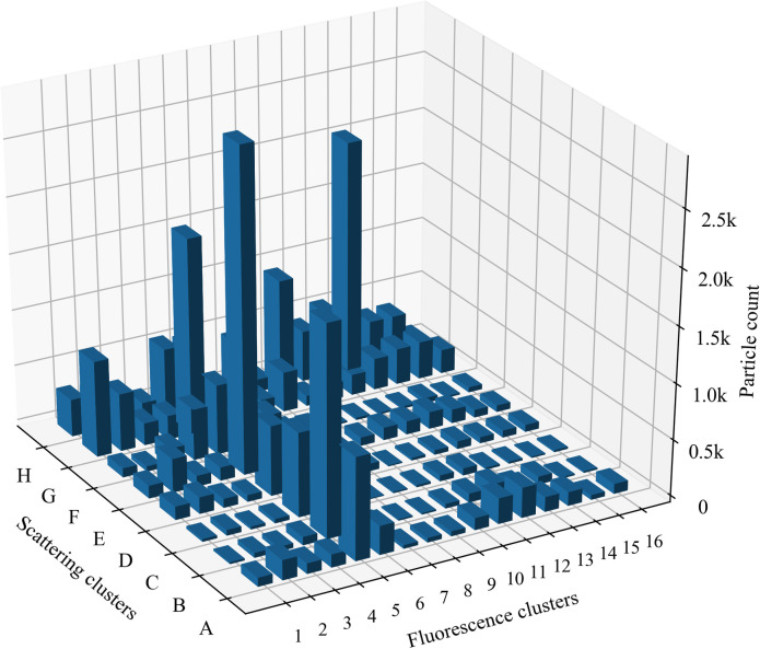 Fig 2