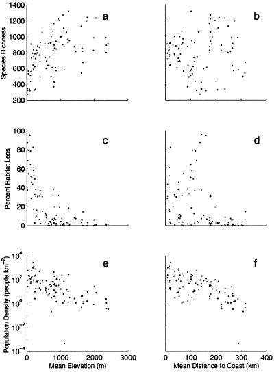 Fig 2.