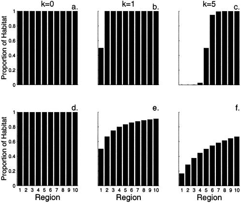 Fig 3.