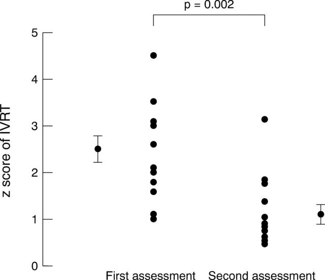 Figure 1  