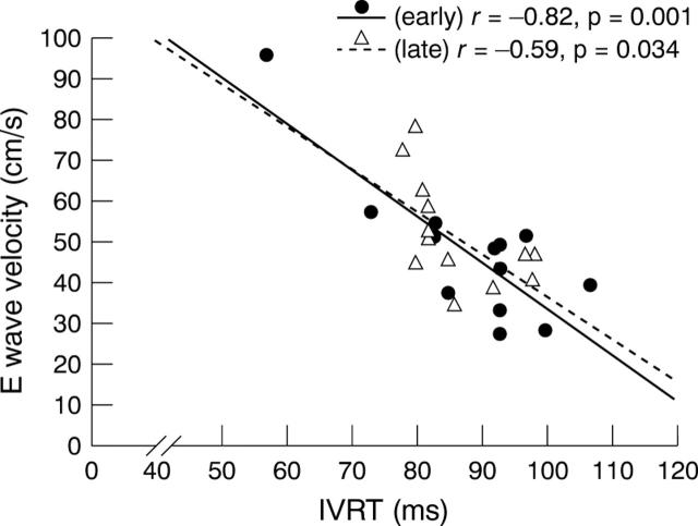 Figure 2  