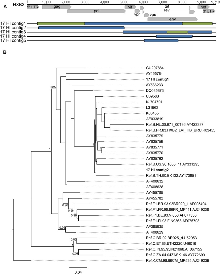 FIGURE 4