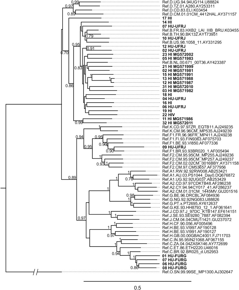 FIGURE 1