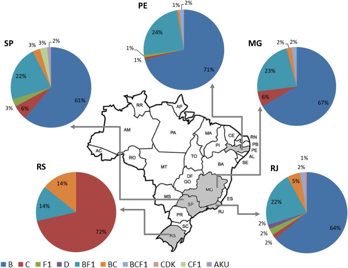 FIGURE 3