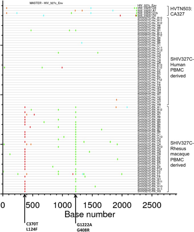 FIG 2