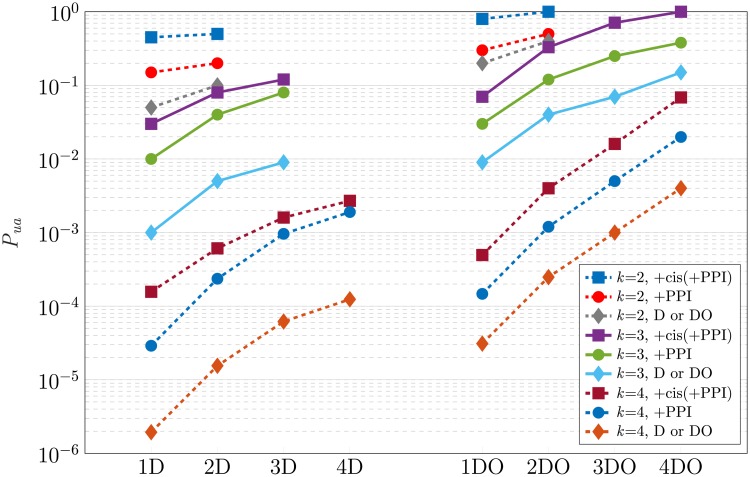 Fig 10