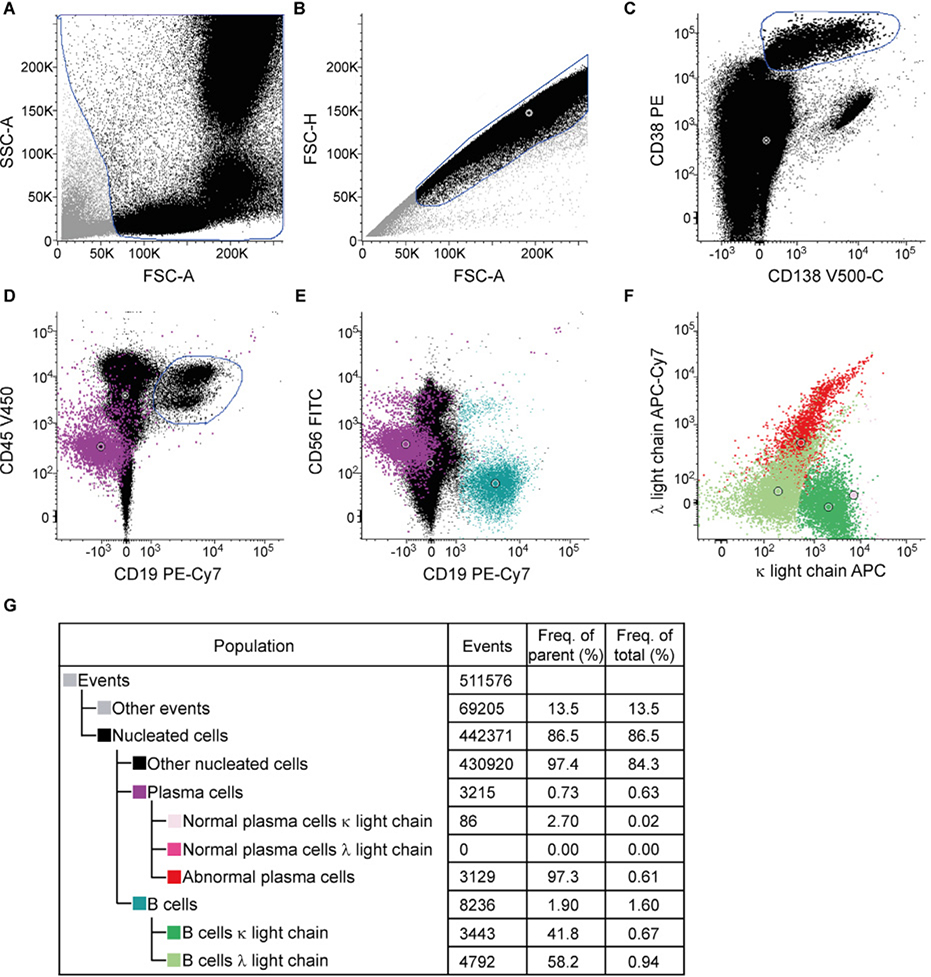 Figure 181.