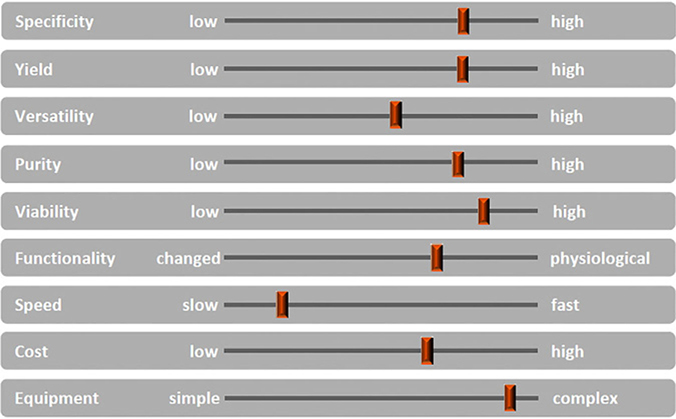 Figure 23.