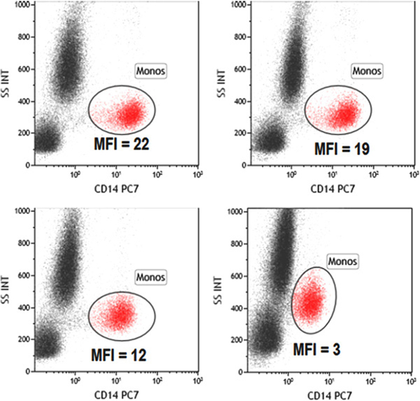 Figure 16.