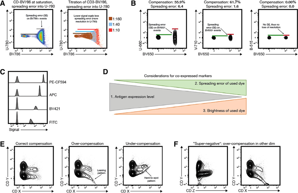 Figure 231.
