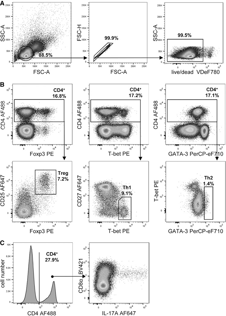Figure 195.