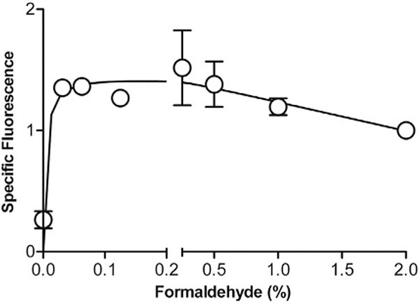 Figure 17.