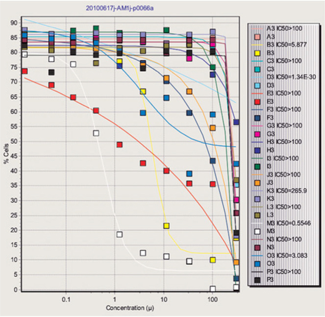 Figure 229.
