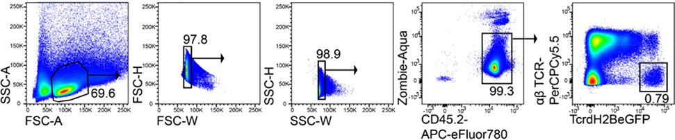 Figure 103.