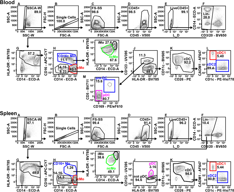 Figure 169.