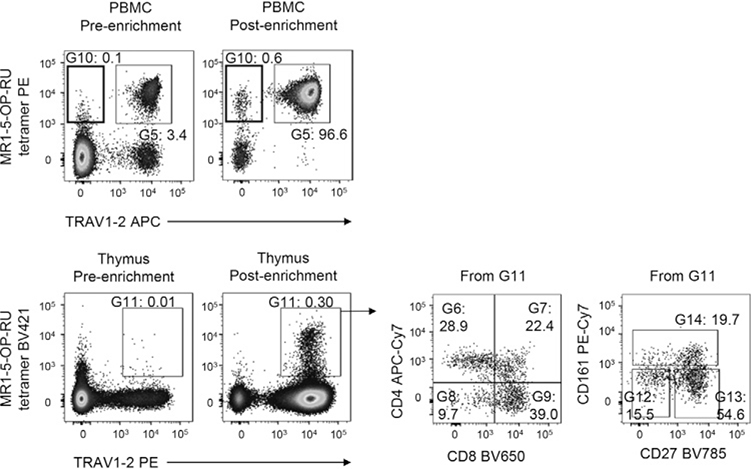 Figure 136.