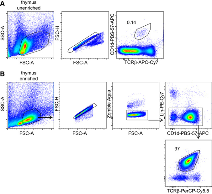 Figure 108.