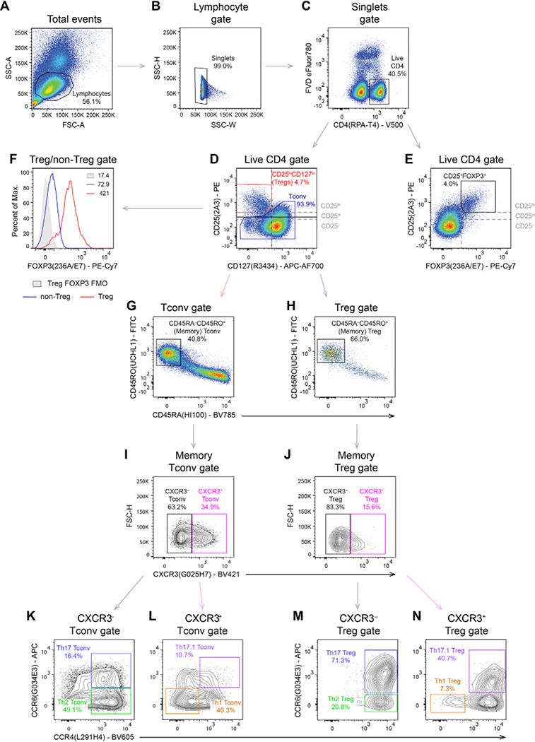 Figure 125.