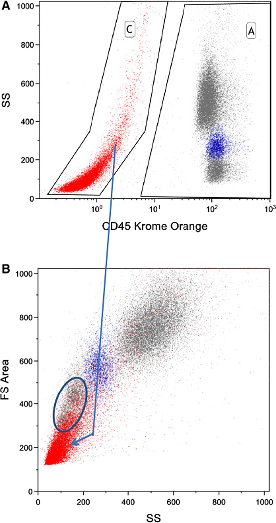 Figure 14.